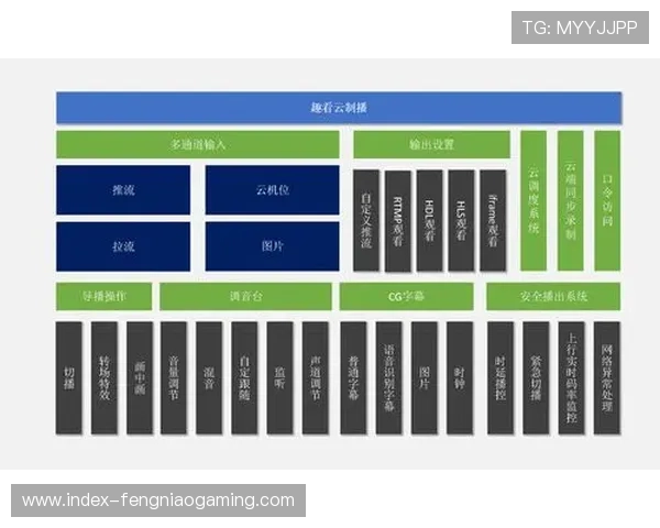 从重资产投入转向轻量化云端制播 体育智能化管理在演进阶段实现了成本优化