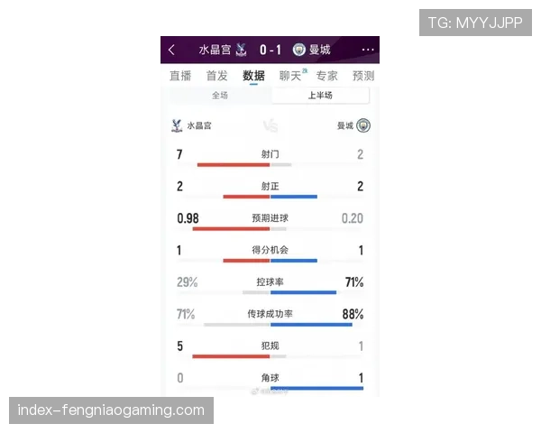 “数据深度：2026年3月英超场均进球数环比下降0.4球，防守数据解析”